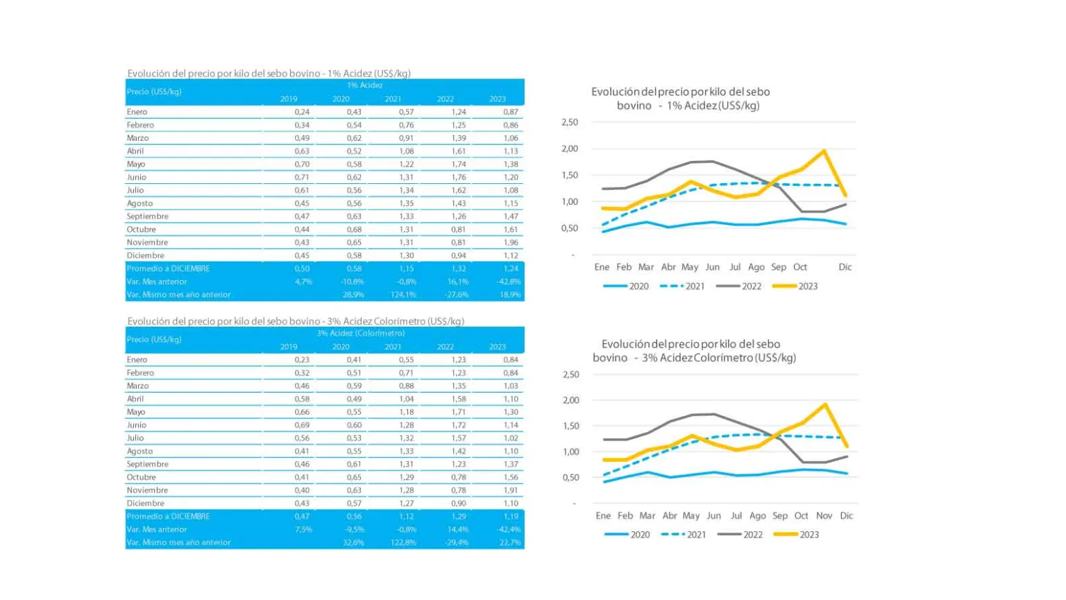 Historico-Precio-Argentino-SEBO